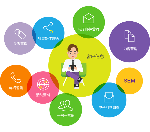 銷售云CRM系統(tǒng)定制 如何用云端智能管理打造高轉(zhuǎn)化客戶關(guān)系？